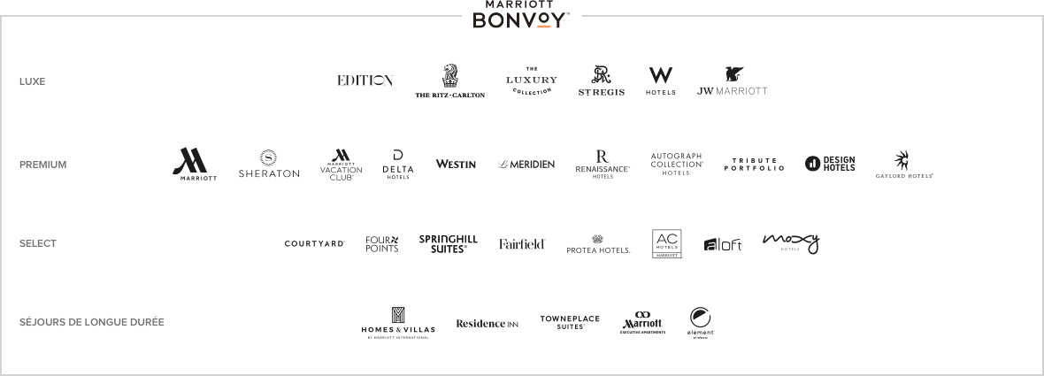 Enseignes participant à Marriott Bonvoy