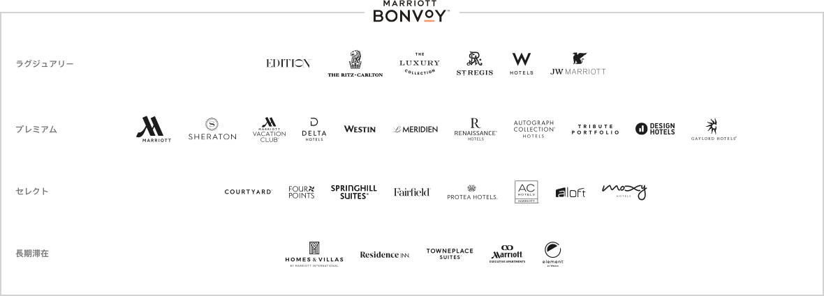 Marriott Bonvoy参加ホテルブランド