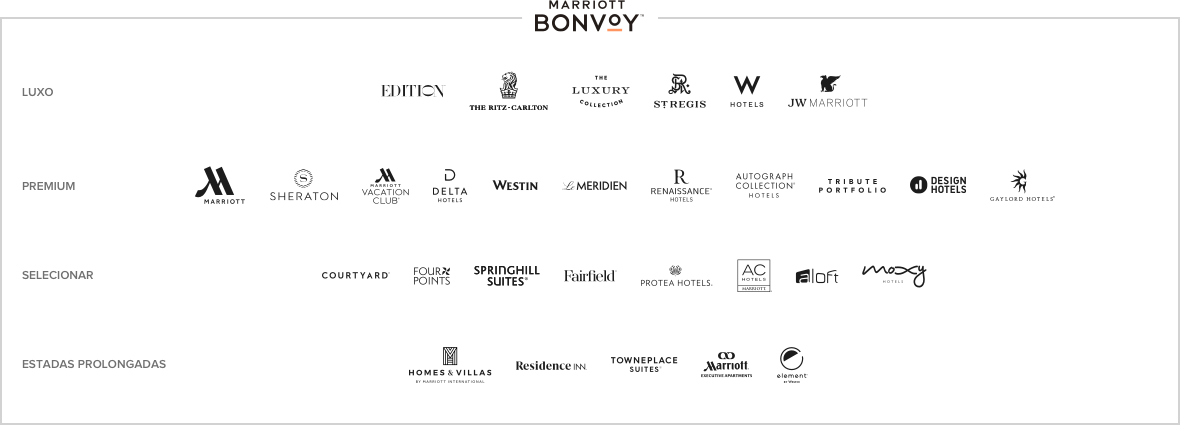 Marcas participantes